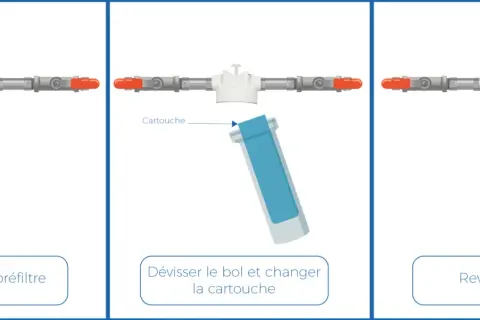 Étapes pour l'entretien d'un adoucisseur BWT : purger l'air, changer la cartouche, revisser le bol.