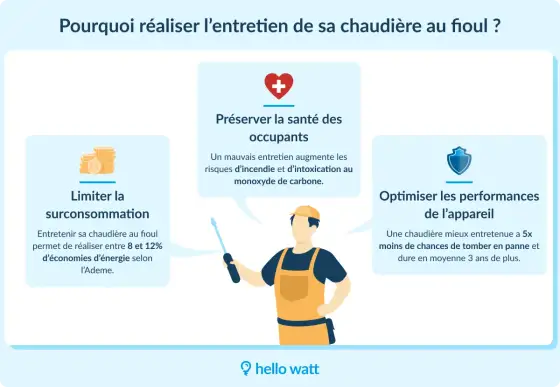 Chaudière fioul - Entretien facile ou pro ? Guide complet